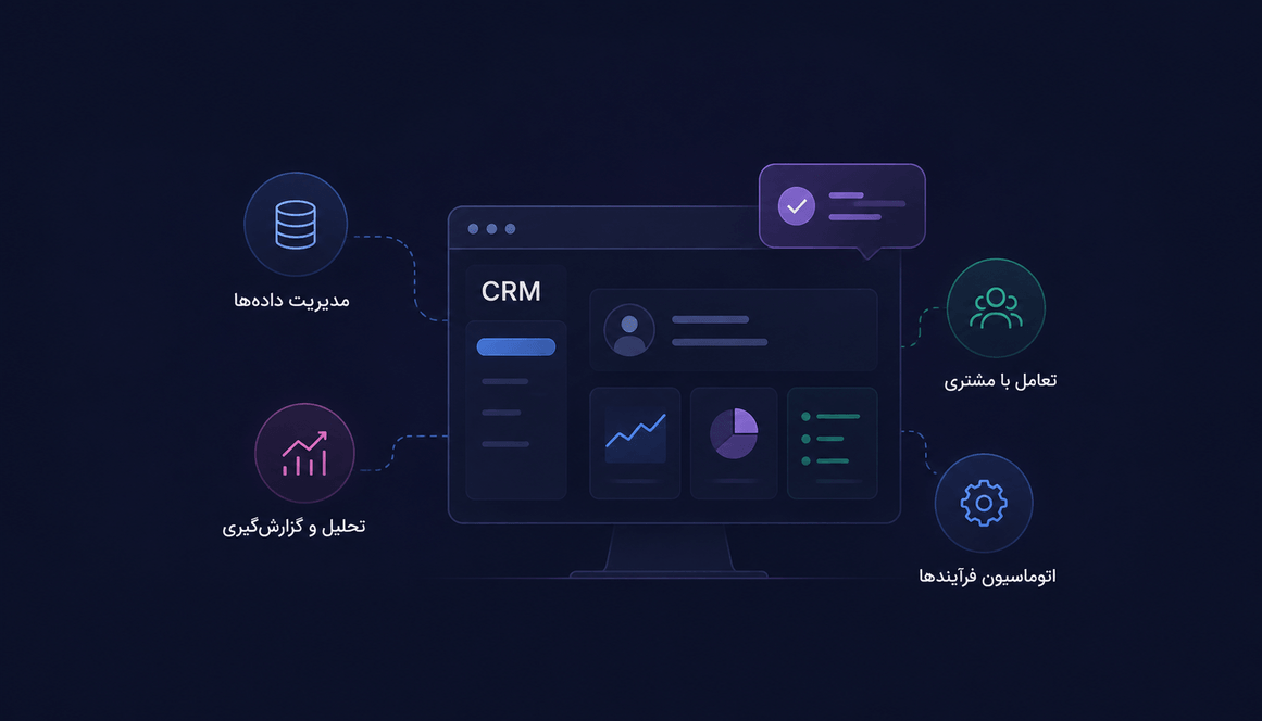 نمای تصویری CRM بینا و داشبورد رشد فروش