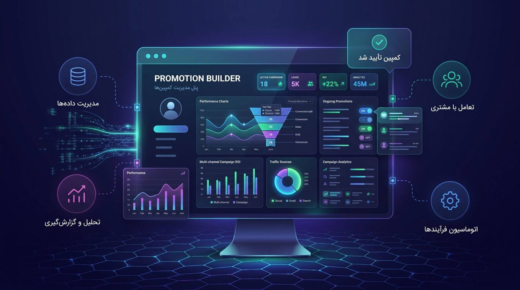 Promotion Builder Dashboard