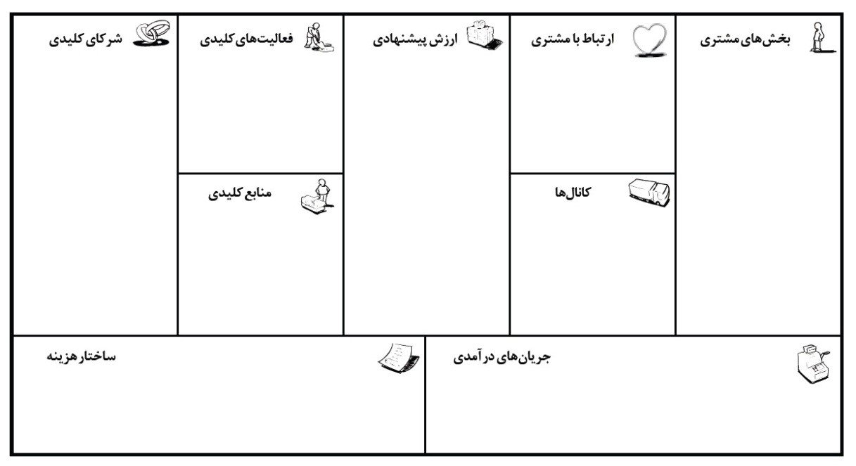 بیزینس پلن