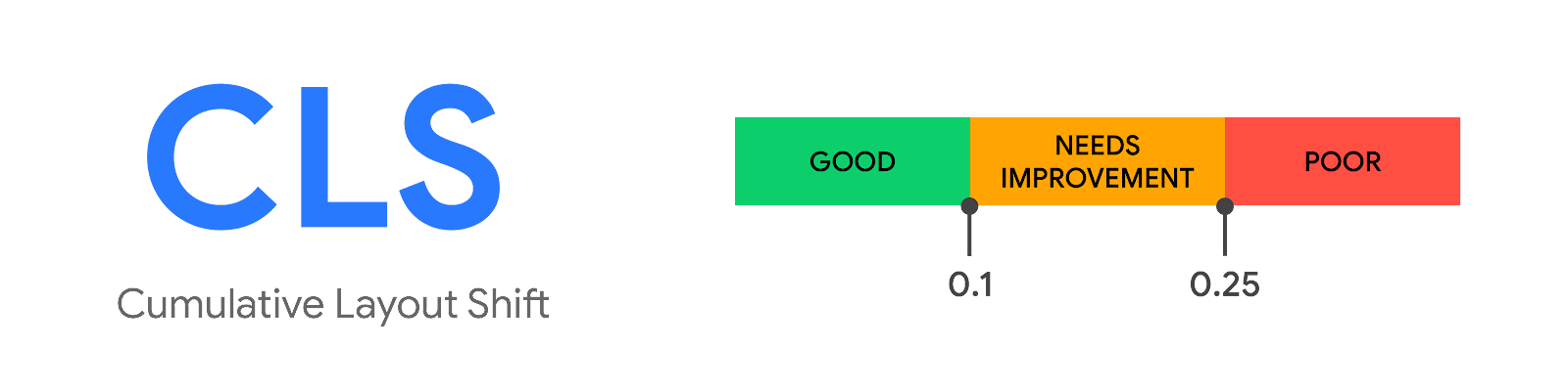 Core Web Vitals CLS
