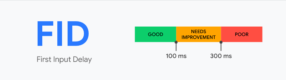 Core Web Vitals FID