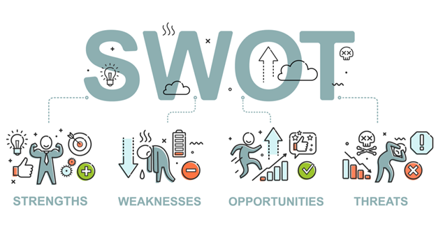 تحلیل رقبا چیست ؟ روش های اجرایی تحلیل رقبا SWOT