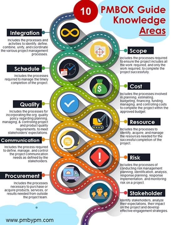 project-management-11