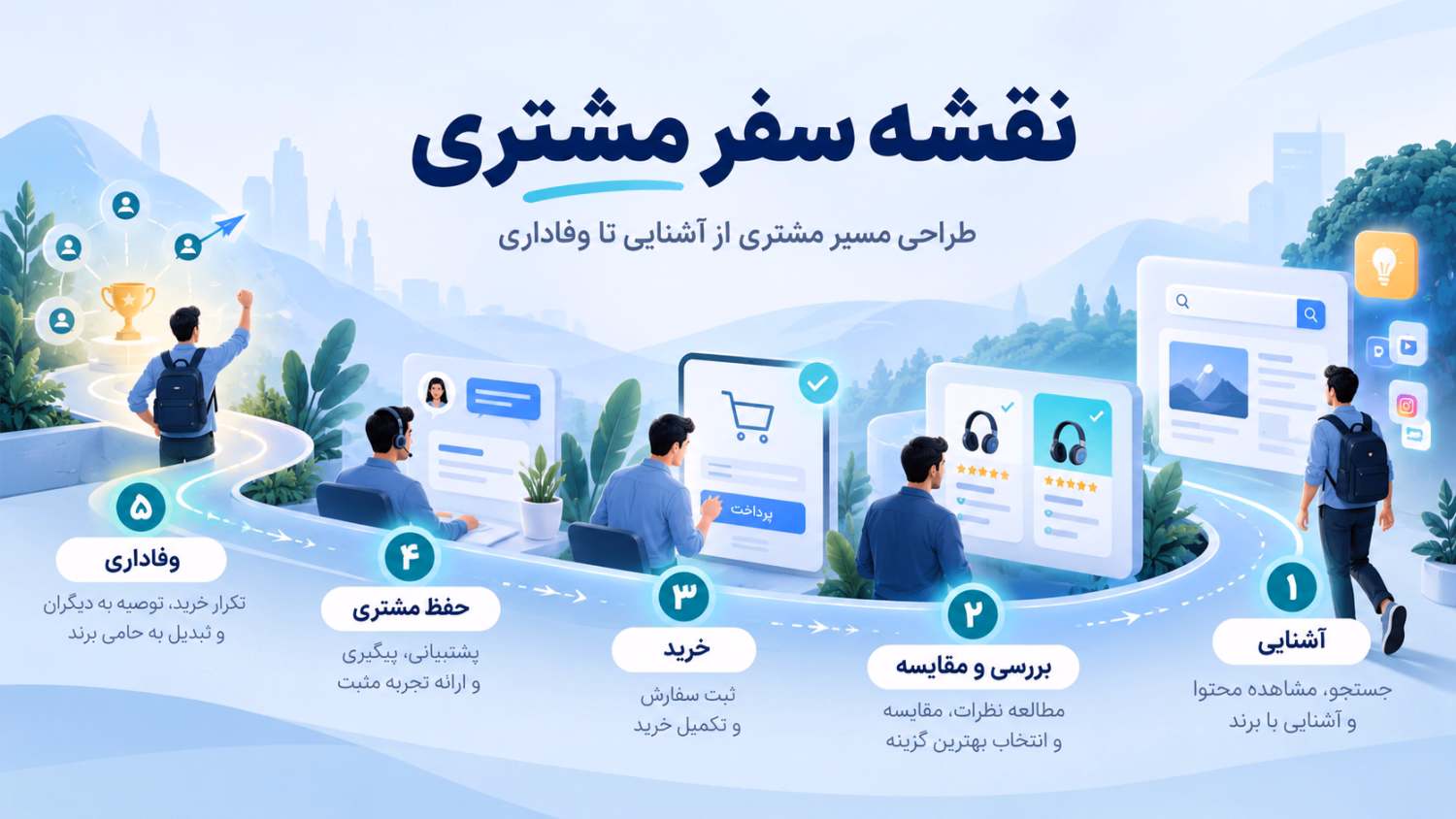 Customer Journey.png