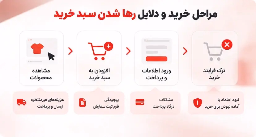 cart-abandonment-funnel.webp