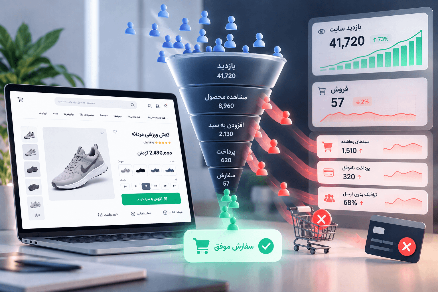 چرا سایت بازدید دارد ولی فروش ندارد؟ ۸ دلیل اصلی و راهکارهای افزایش نرخ تبدیل