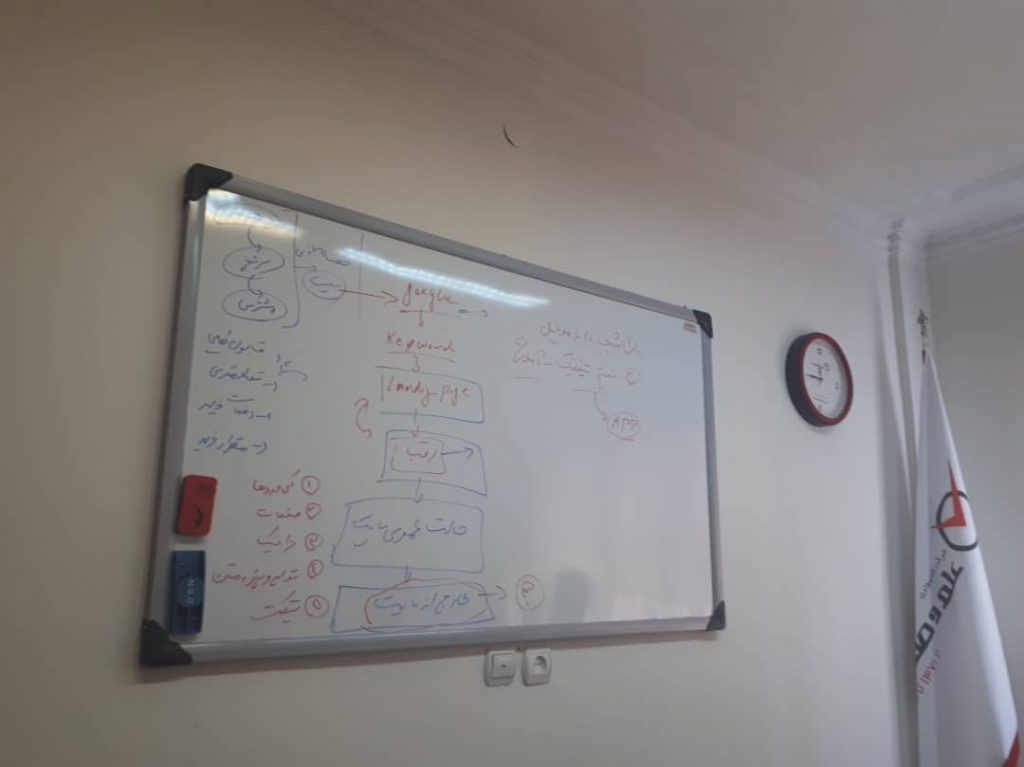 هوش مالی دیجیتال