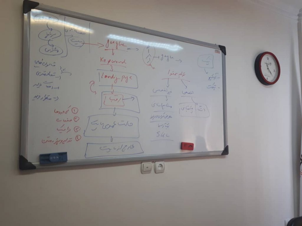 هوش مالی دیجیتال