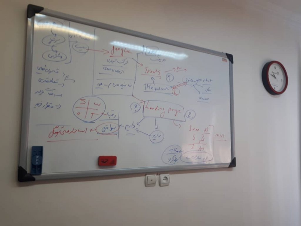 هوش مالی دیجیتال