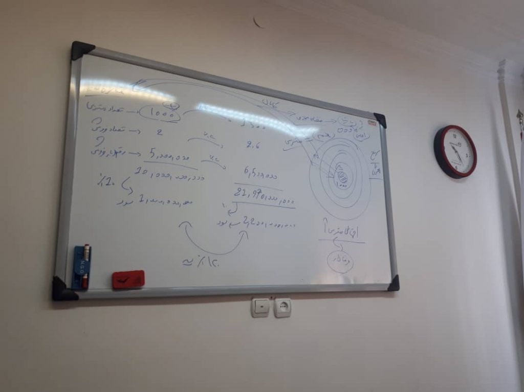 هوش مالی دیجیتال