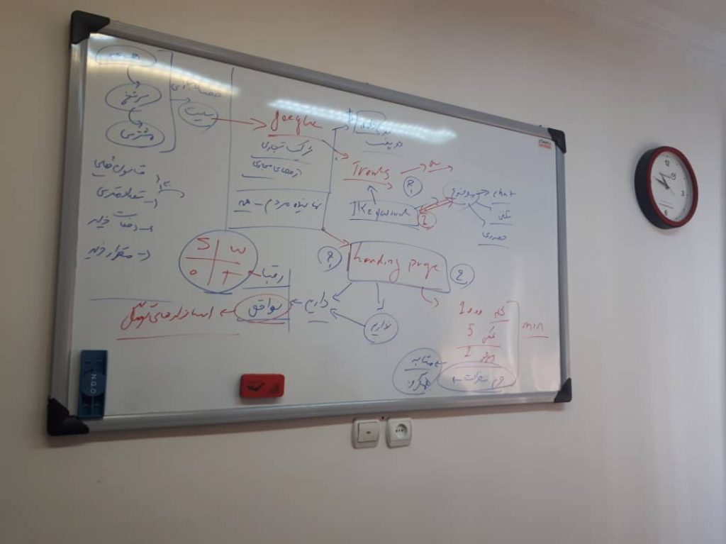 هوش مالی دیجیتال