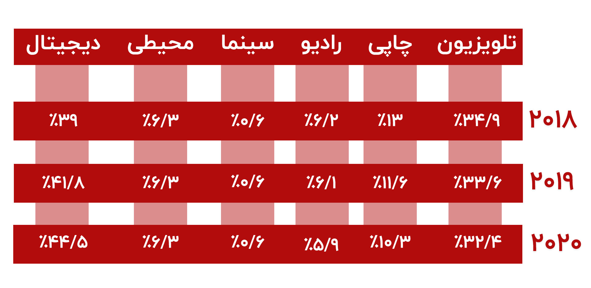 تبلیغات دیجیتال