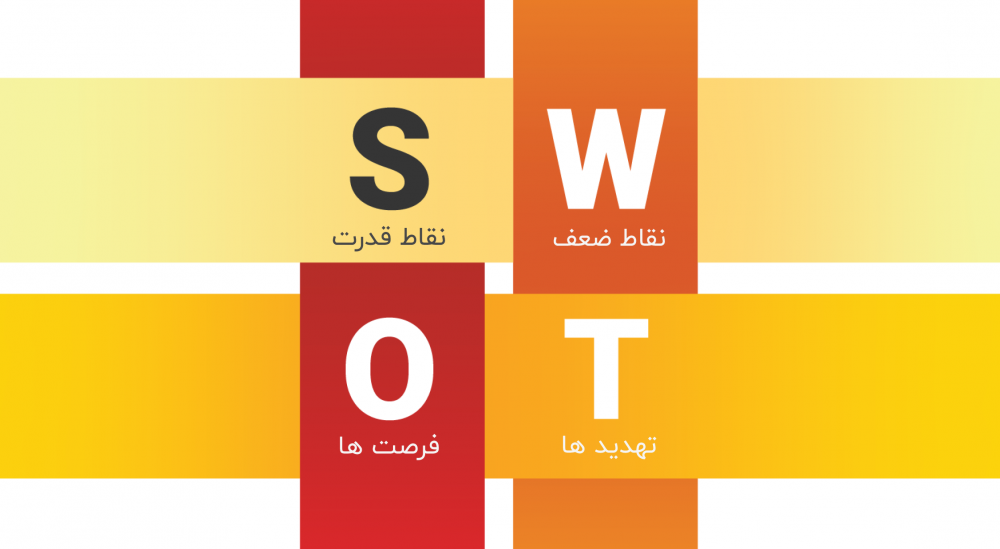 swot