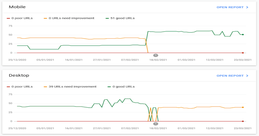 google search console