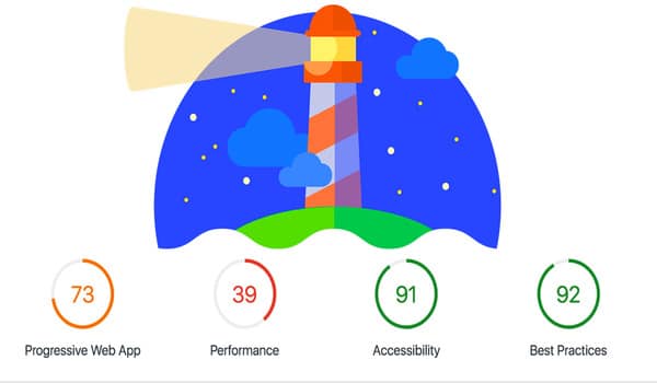 Core Web Vitals google lighthouse