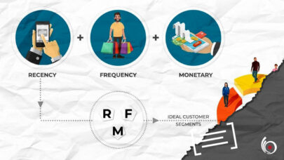 مدل RFM چیست؟ و چه تاثیری در فروش دارد؟