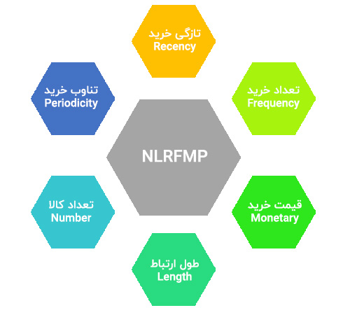 nlrfmp