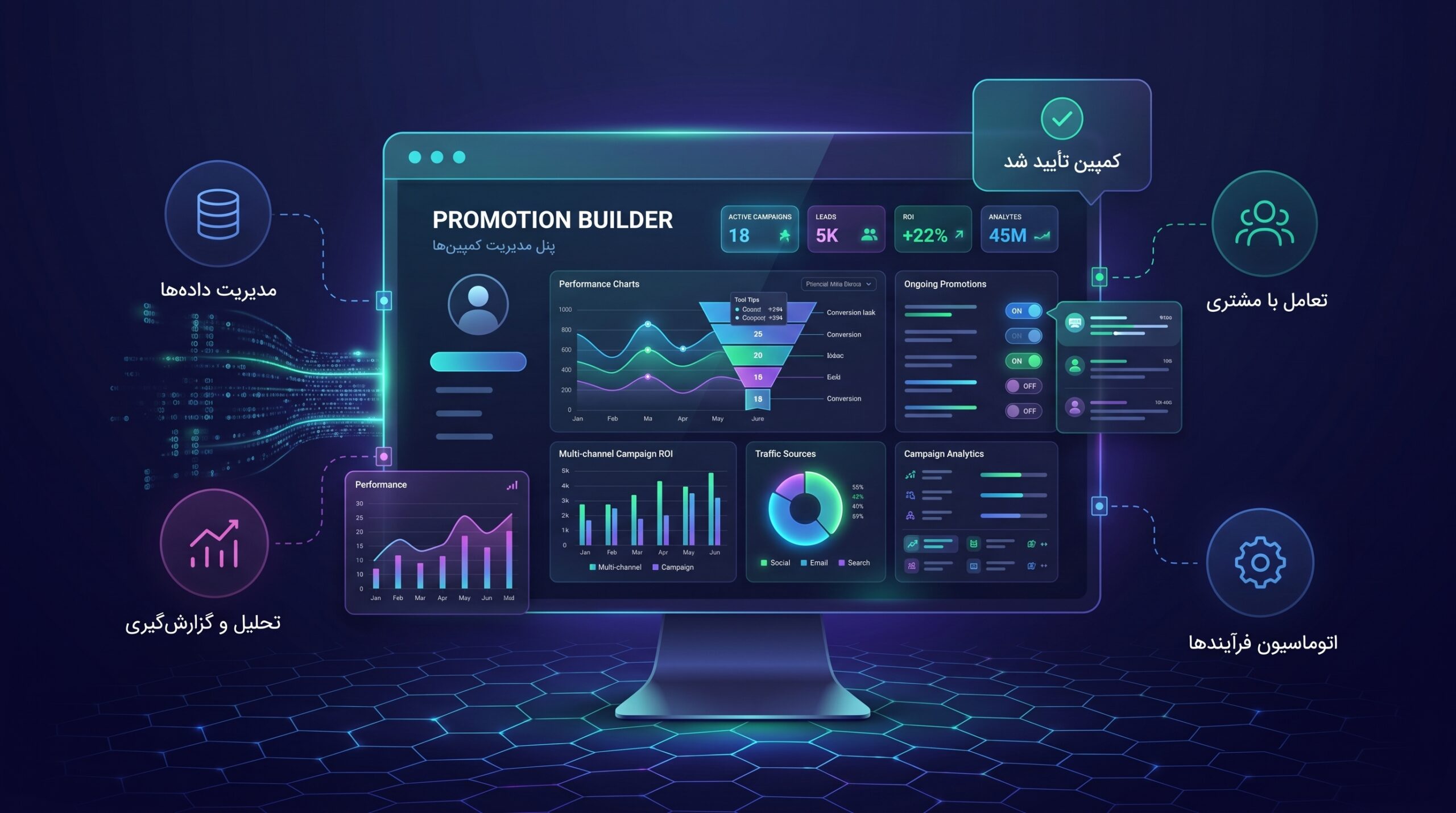 چگونه Promotion Builder داده‌های مشتری را به کمپین‌های هوشمند تبدیل می‌کند؟